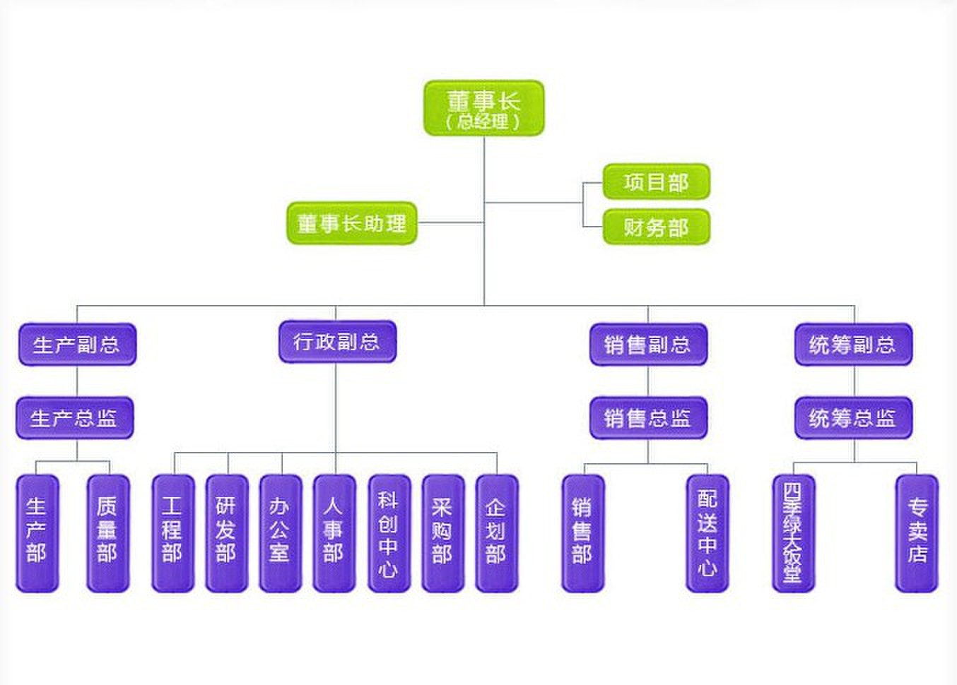 寿光无公害蔬菜